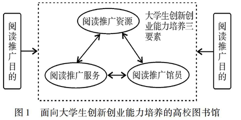 面向大學生創新創業能力培養的高校圖書館閱讀推廣服務模式研究